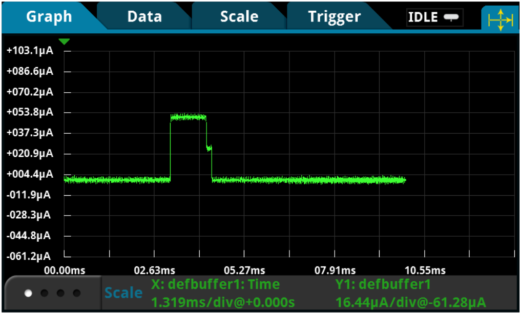 Short transient device operation