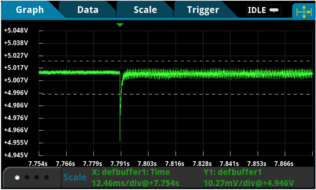 Load transient response