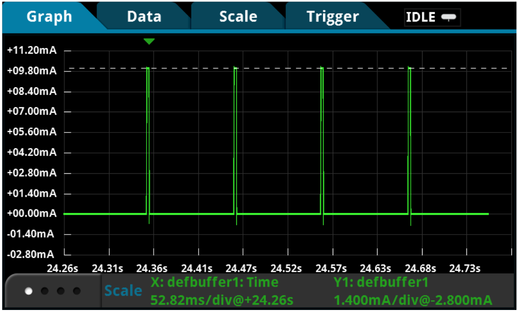 Repetitive device operation over a long time