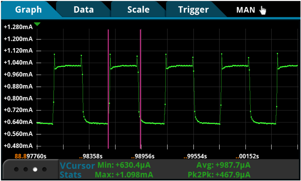 Cursor Statistics