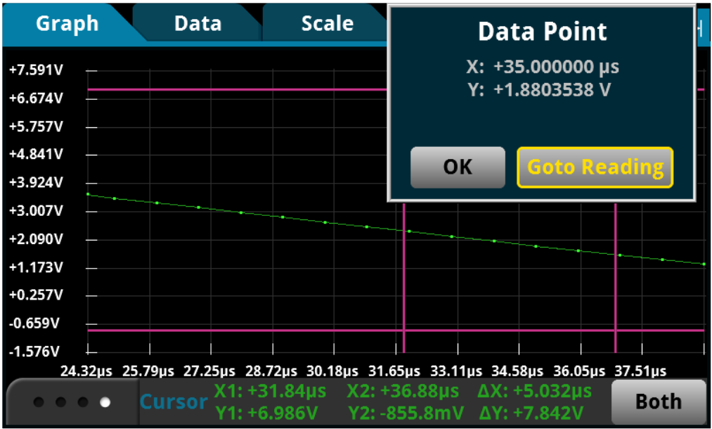 Cursor analysis