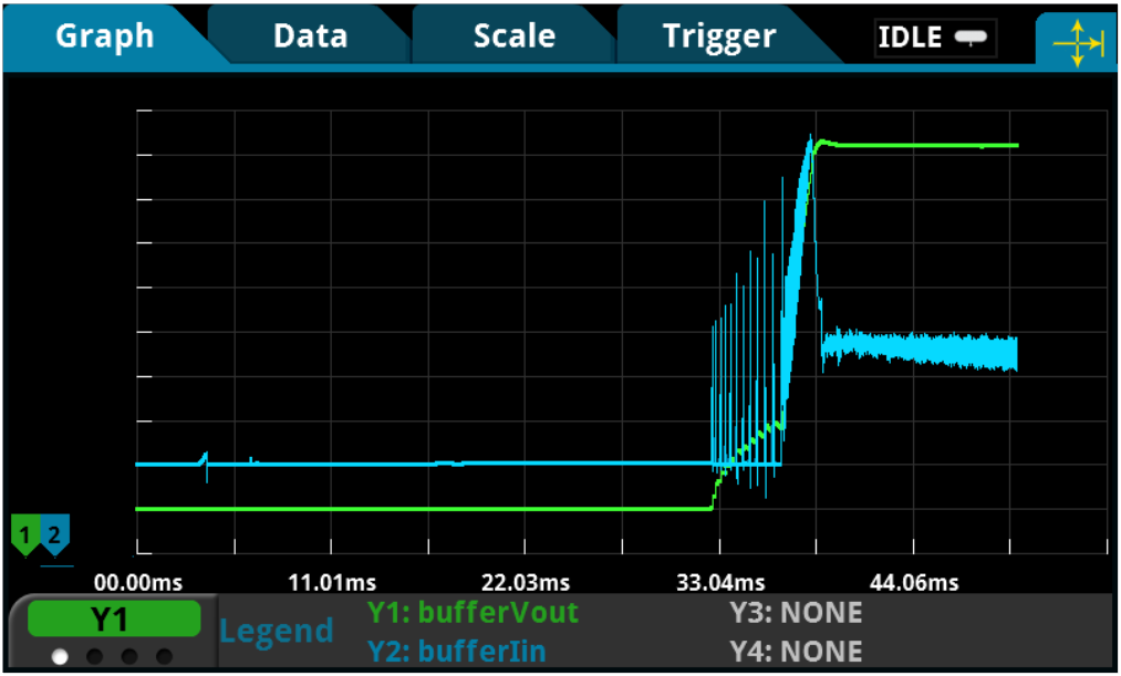 Multi-waveform display