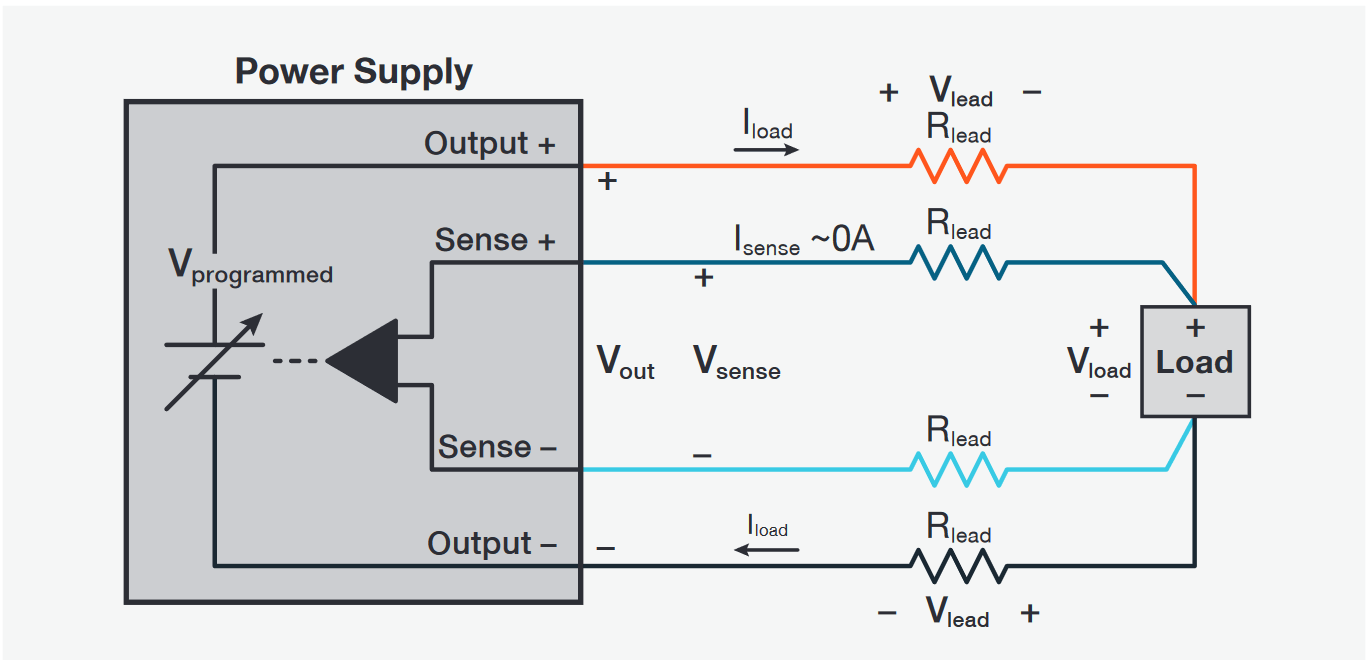 Ensure that the Programmed Voltage is Accurately Delivered to the Load