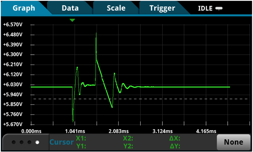 Poor response to a large load change