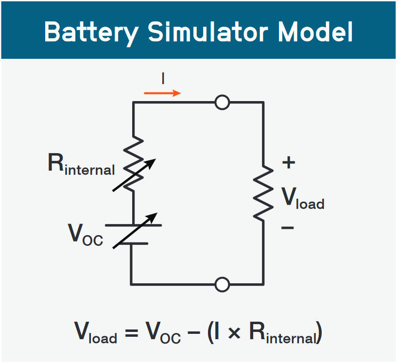 A battery simulator models the battery with a variable source and a variable internal resistance