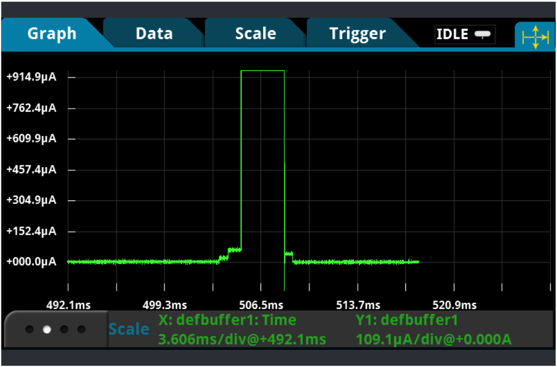 Ultra low level sleep current consumption