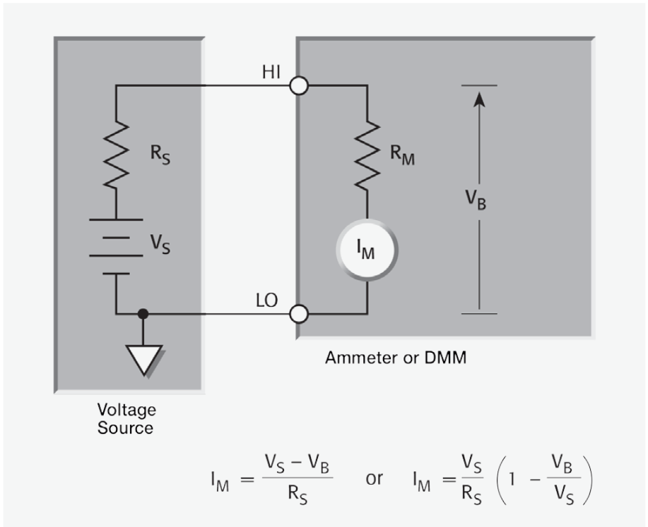 Effects of Voltage Burden on Current Measurement Accuracy