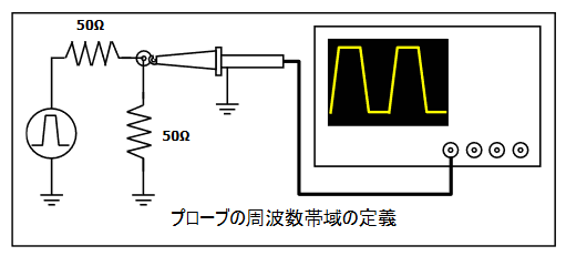 オシロスコープ・プローブの使い方｜波形がおかしい場合の対処法