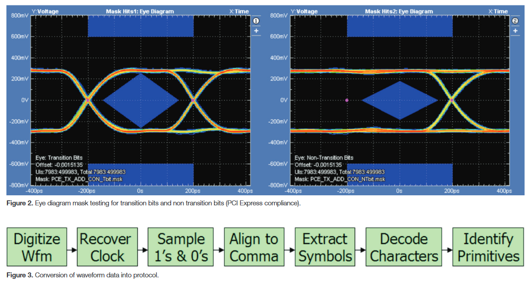 Fully Automated, Universal And Fast: Decoding Of 8b/10b, 49% OFF