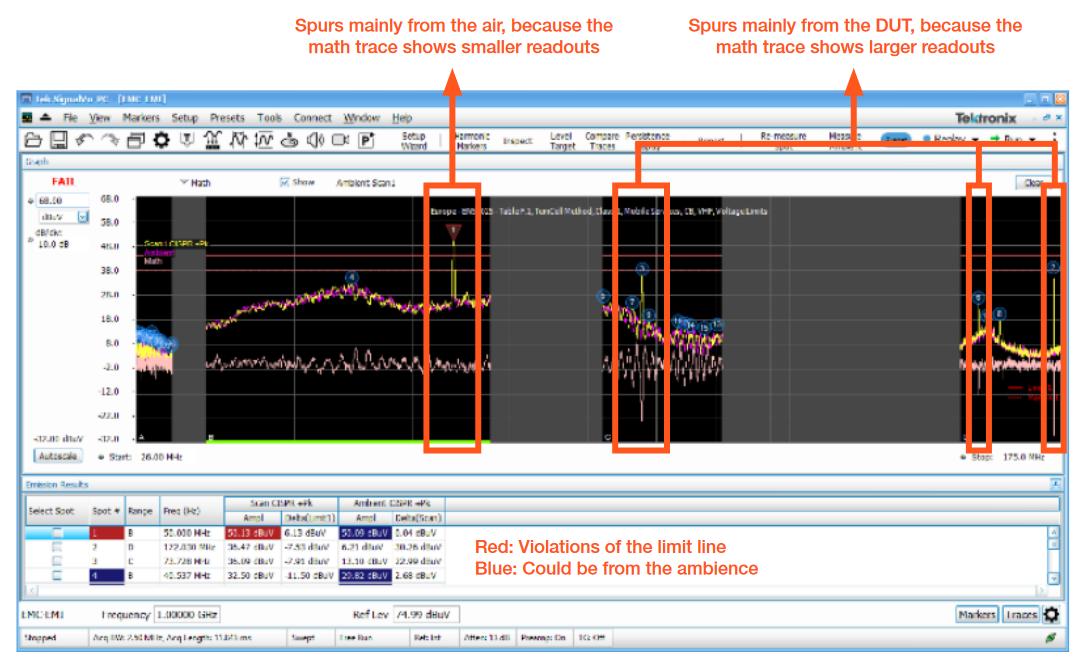 Automotive EMI/EMC Pre-compliance Tests | Tektronix