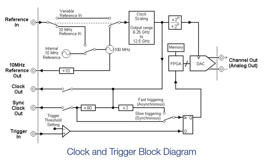 AWG70000 Series Multiple Unit Synchronization | Tektronix