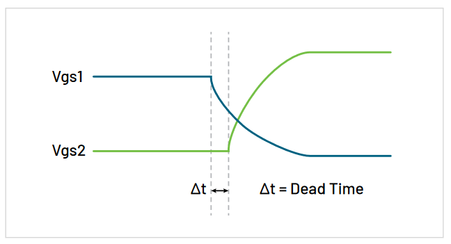 Double Pulse Testing Power Semiconductor Devices with Oscilloscope 