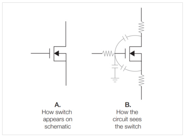 Double Pulse Testing Power Semiconductor Devices with Oscilloscope 