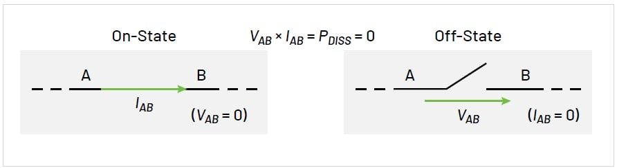 2001 SPECIFIED CALIBRATION INTERVALS