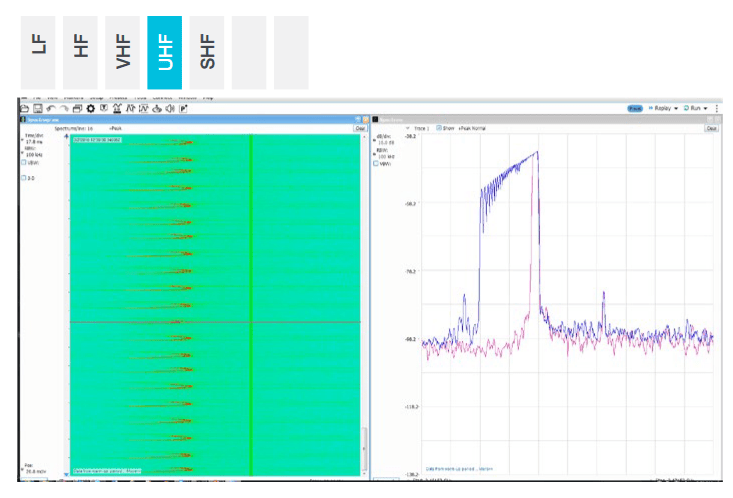 eGuide to RF Signals | Tektronix