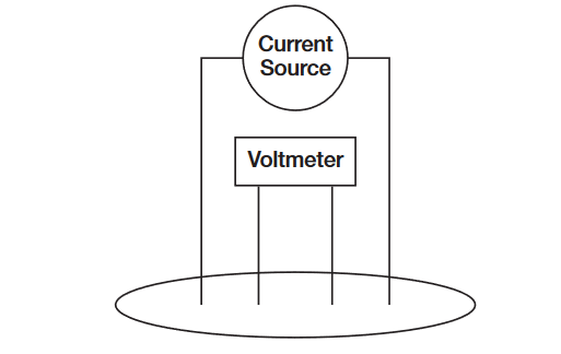 Four-Probe Method, Sheet Resistance Formula