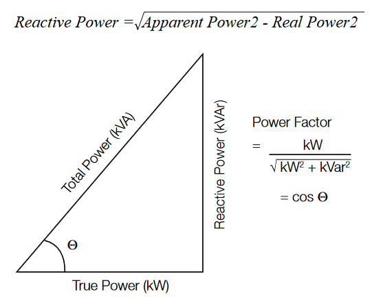 Fundamentals of AC Power Measurements | Tektronix