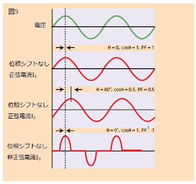 Fundamentals Of Ac Power Measurements