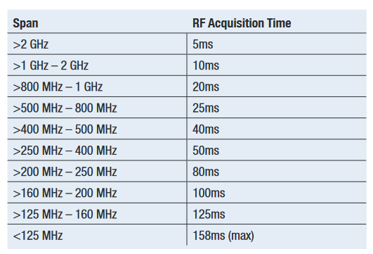 Fundamentals of the MDO4000 Series Mixed Domain Oscilloscope | Tektronix