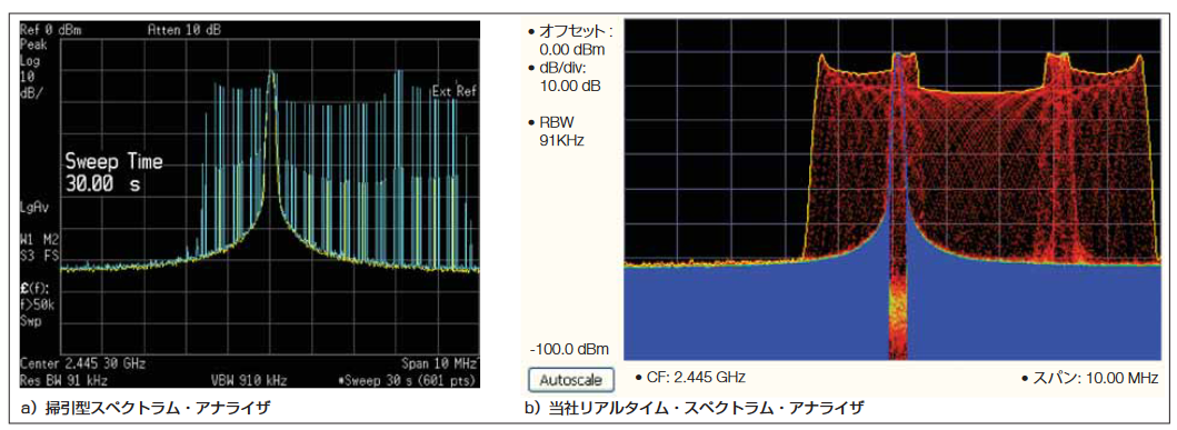 正常動作品】Tektronix 492PGM 21GHz スペクトラムアナライザ-