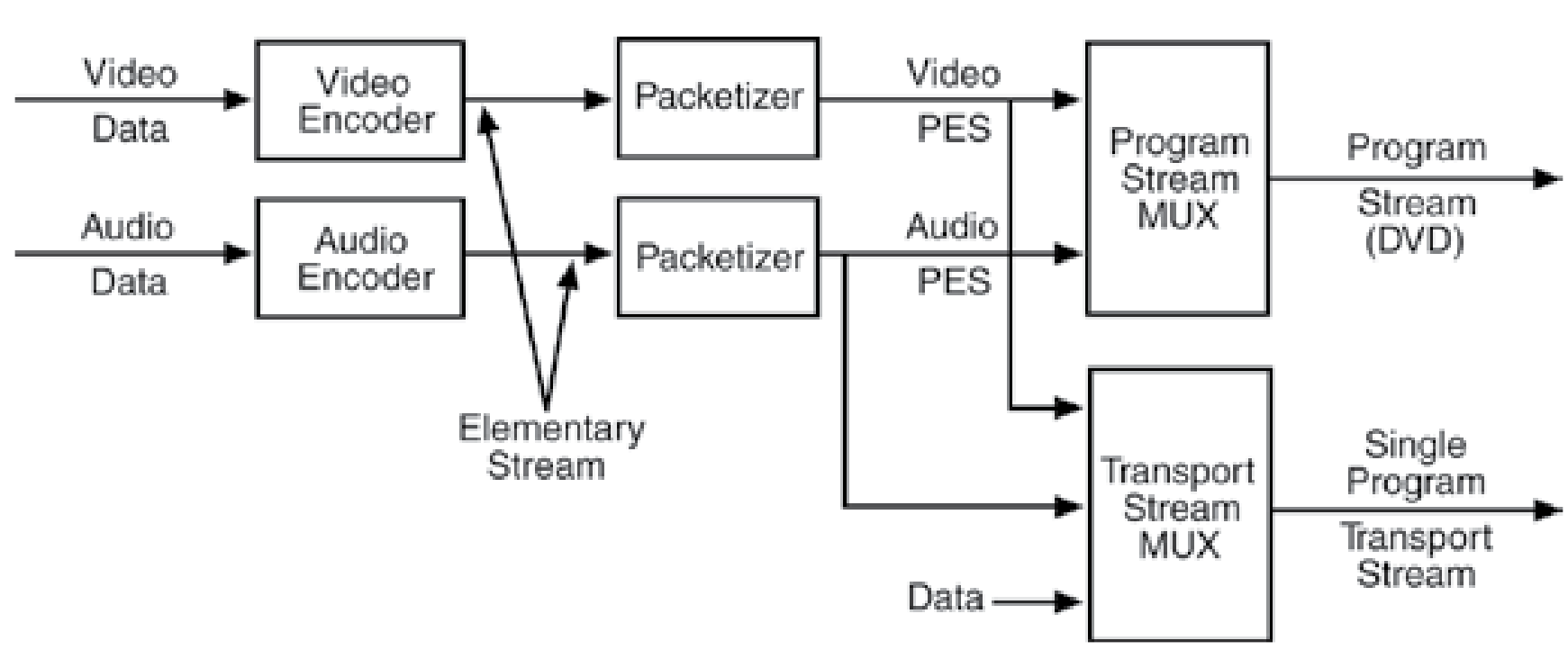 mpeg 2 decoder refused to hook up