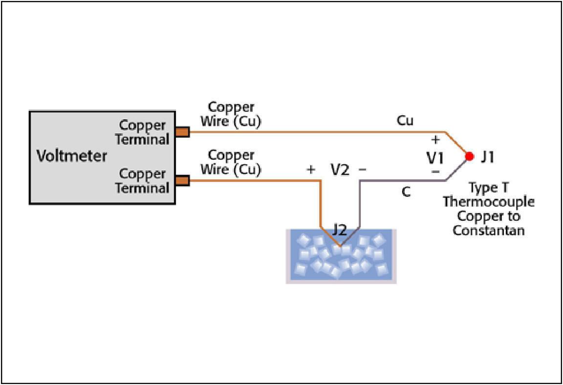 Choosing the right temperature sensor in 3 steps