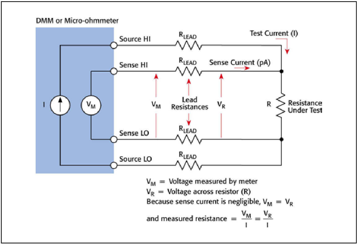 Choosing the right temperature sensor in 3 steps