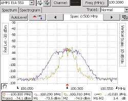 2001 SPECIFIED CALIBRATION INTERVALS