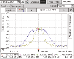 2001 SPECIFIED CALIBRATION INTERVALS
