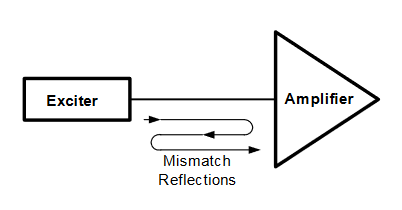 Impulse Response as a Measurement of the Quality of Chirp Radar Pulses ...