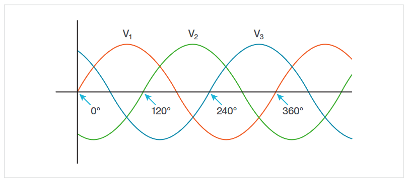 Making Measurements on 3-Phase Motor Drives with an Oscilloscope ...