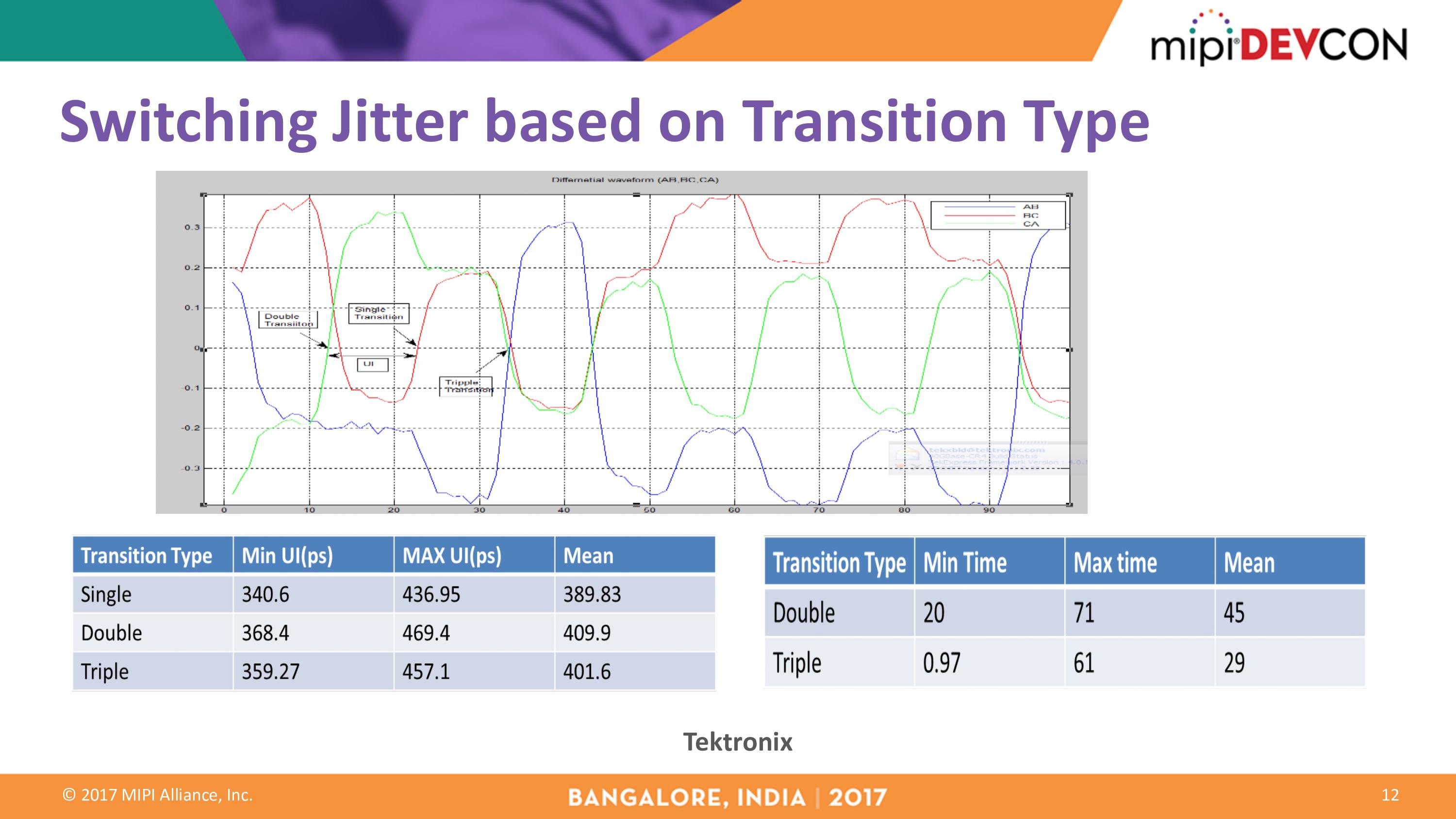 MIPI Debug and Conformance | Tektronix