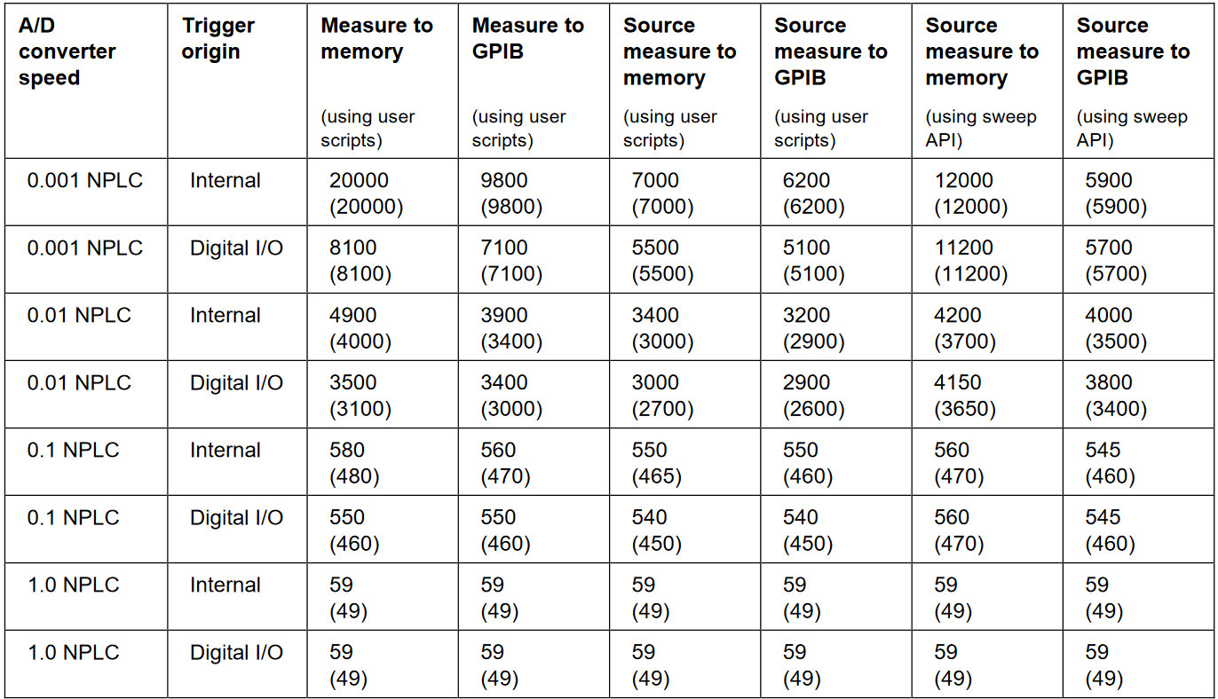 Models 2634B, 2635B, And 2636B System SourceMeter Instrument ...