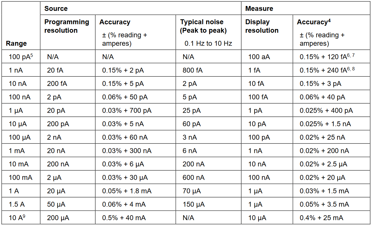 Models 2634B, 2635B, and 2636B System SourceMeter Instrument ...