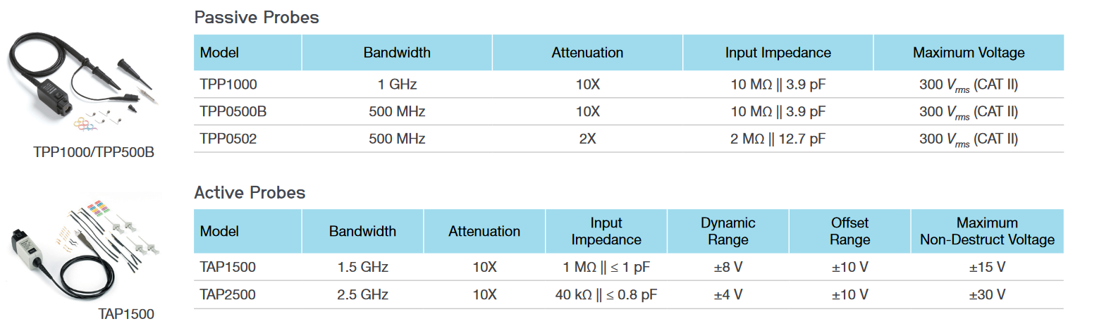 Next-Generation Oscilloscopes Brochure - 3 Series MDO, 4 Series MSO, 5 ...