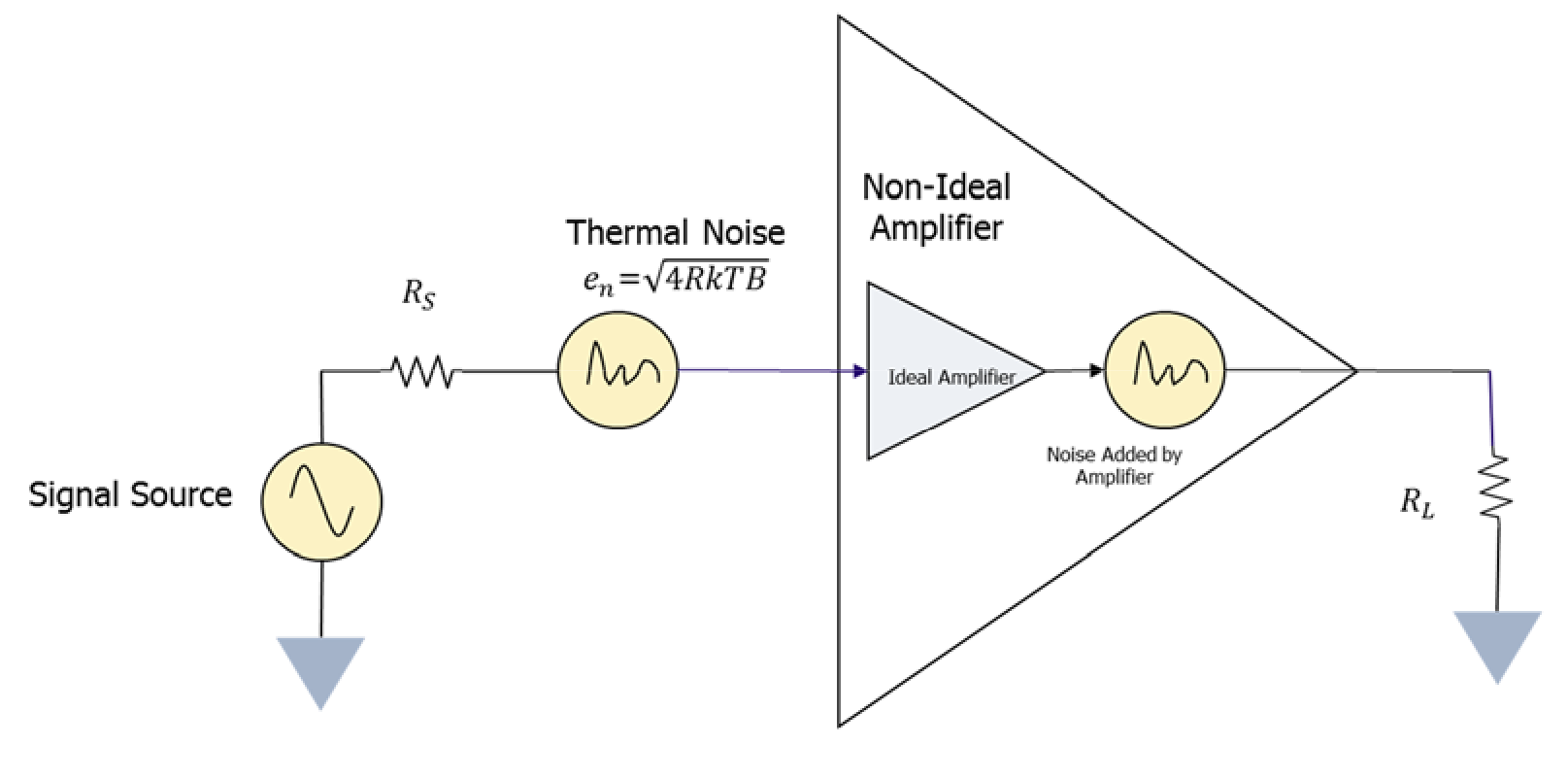 what-is-amplifier-noise-floor-viewfloor-co