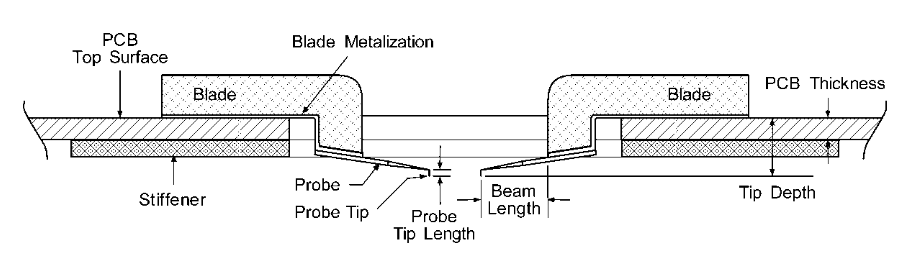 Probe Card Tutorial | Tektronix