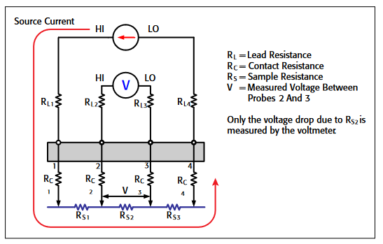 https://www.tek.com/-/media/marketing-docs/r/resistivity-measurements-using-model-2450-sourcemeter-smu-instrument-and-f/fig-3.png