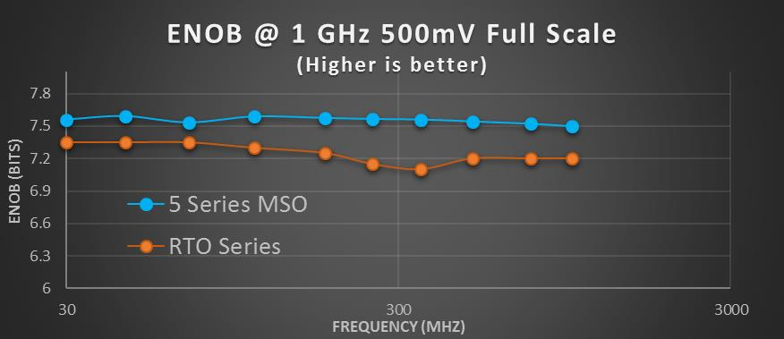 2001 SPECIFIED CALIBRATION INTERVALS