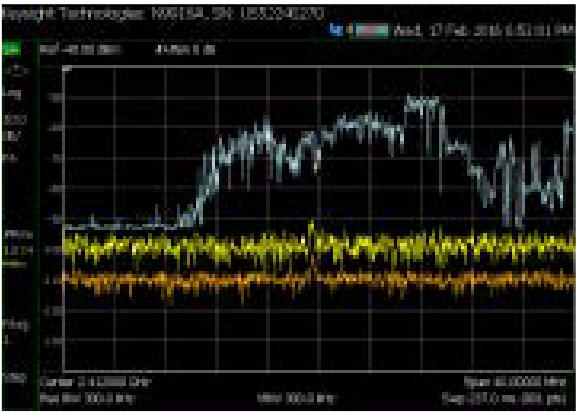 User Interface Designed For Easy Spectrum Analysis