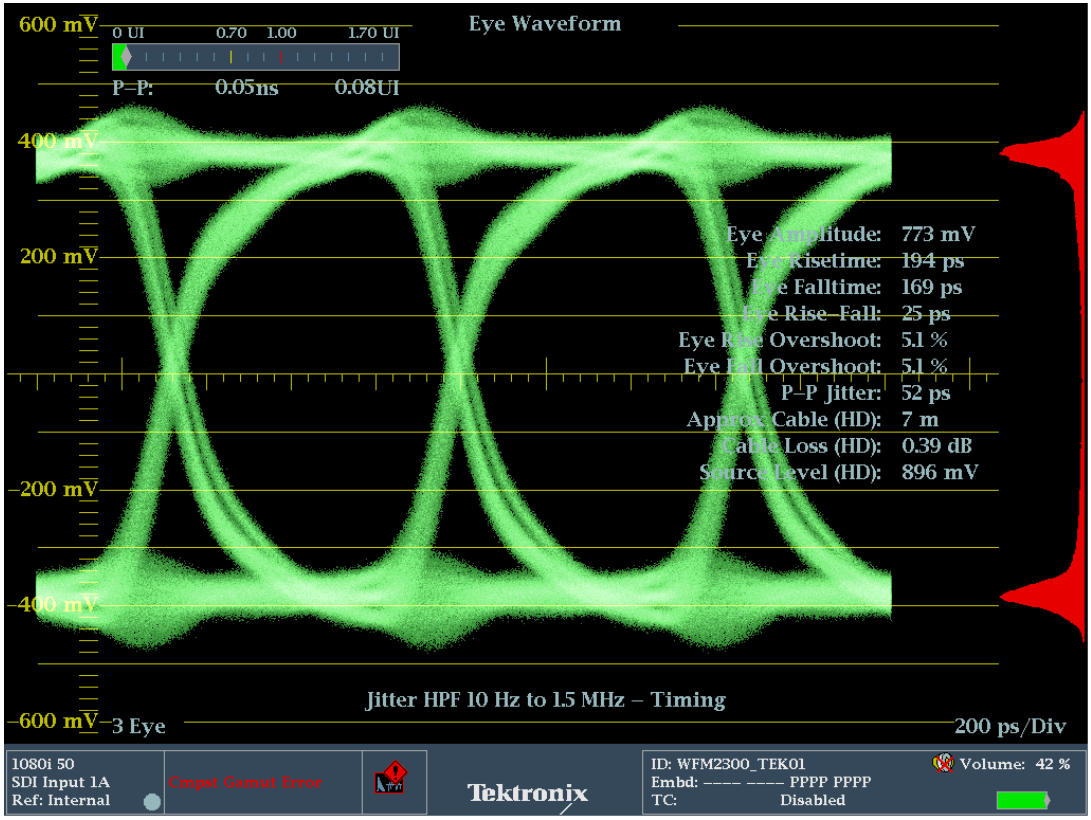 SDI Eye and Jitter Measurements | Tektronix