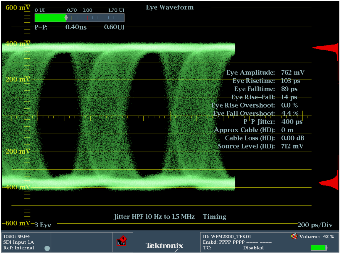 SDI Eye and Jitter Measurements | Tektronix