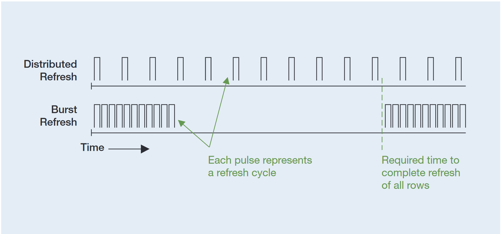 أنظمة ذاكرة SDRAM: اختبار مضمنأنظمة ذاكرة SDRAM: اختبار مضمن  