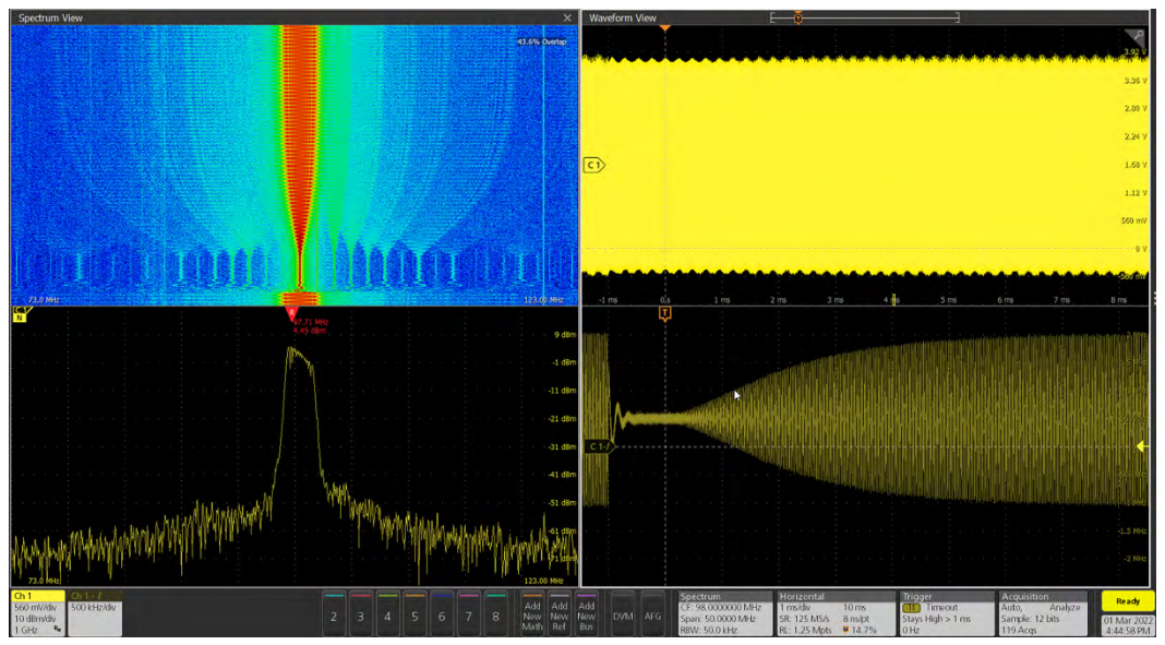 Spectrum View A New Approach To Frequency Domain Analysis On Oscilloscopes Tektronix