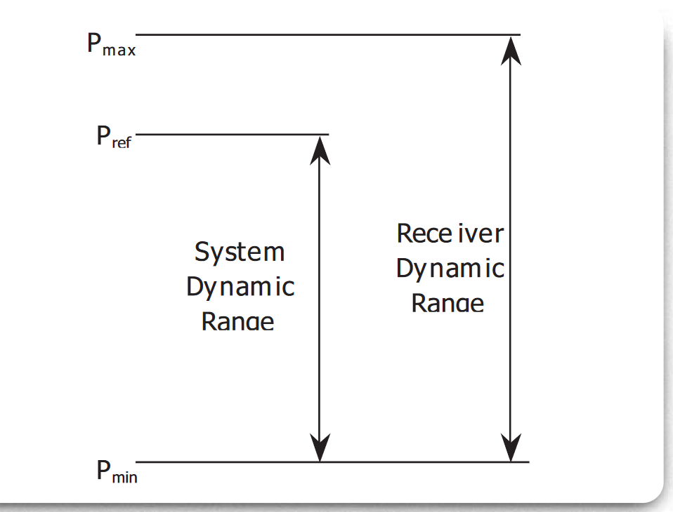 Tdr And S Parameter Measurements How Much Performance Do You Need Tektronix