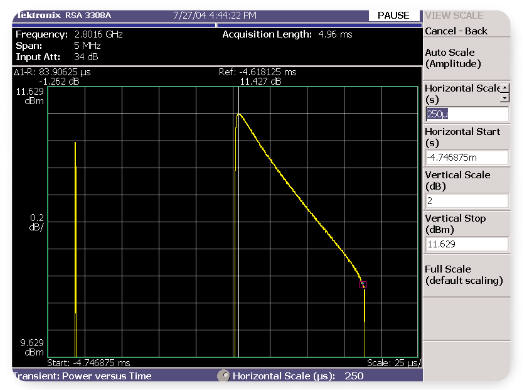 Using power vs. time to zoom in and see the 1.2 dB amplitude droop within a 90 µs pulse at a center frequency of 2.8 GHz.