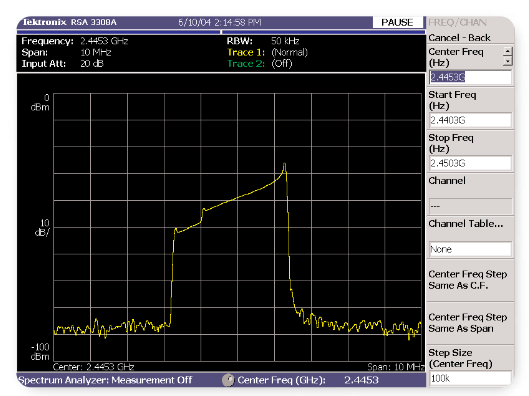 Lack of information about RF analysis of transient signals in traditional frequency domain measurements