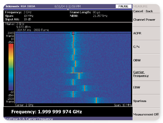 The spectrogram shows the behavior of a frequency hopping signal in frequency, amplitude, and time