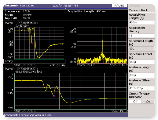 Time-correlated measurement of power vs. time and frequency vs. time during the 100 µs switching period