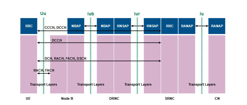 2001 SPECIFIED CALIBRATION INTERVALS